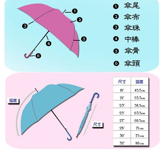 茄子视频更懂你的APP伞定制