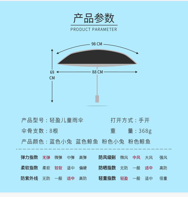 led灯光伞尺寸参数 led灯光伞尺寸参数