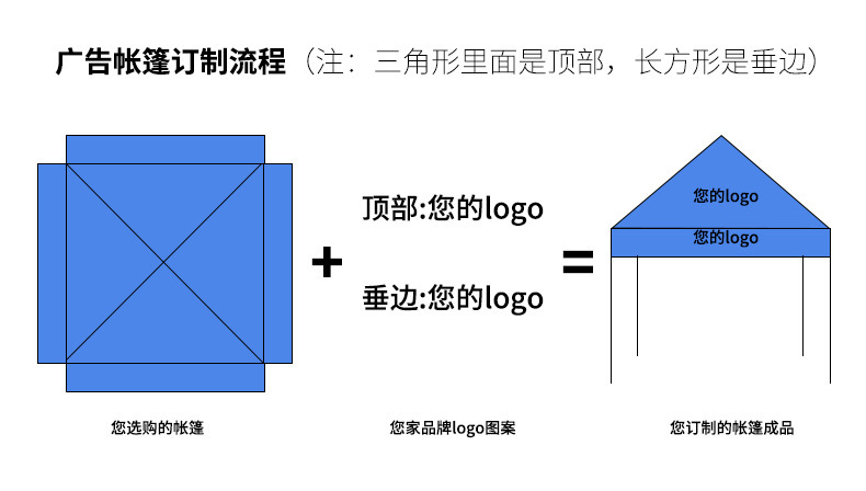 茄子视频更懂你的APP帐篷定制流程