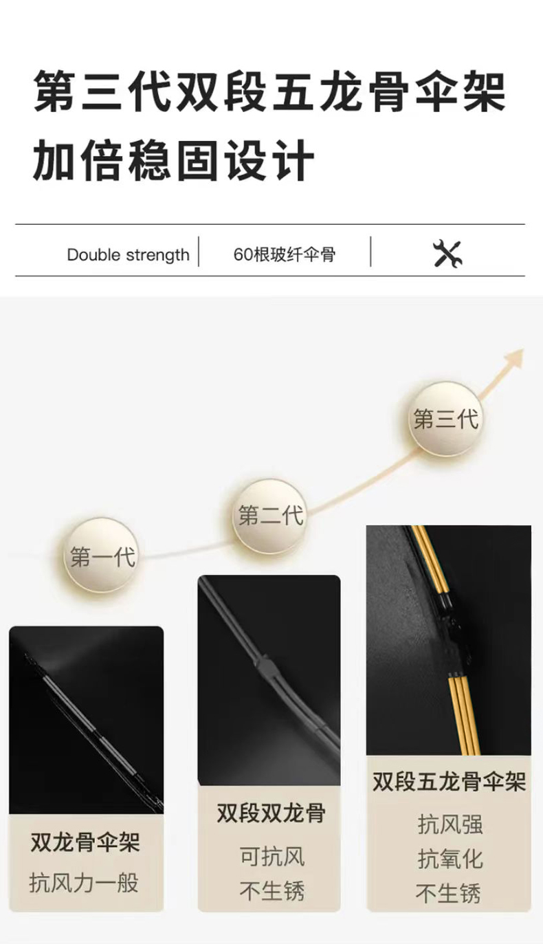 纤维伞骨 纤维伞骨