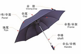 茄子视频更懂你的APP伞，雨伞定制的工艺和流程